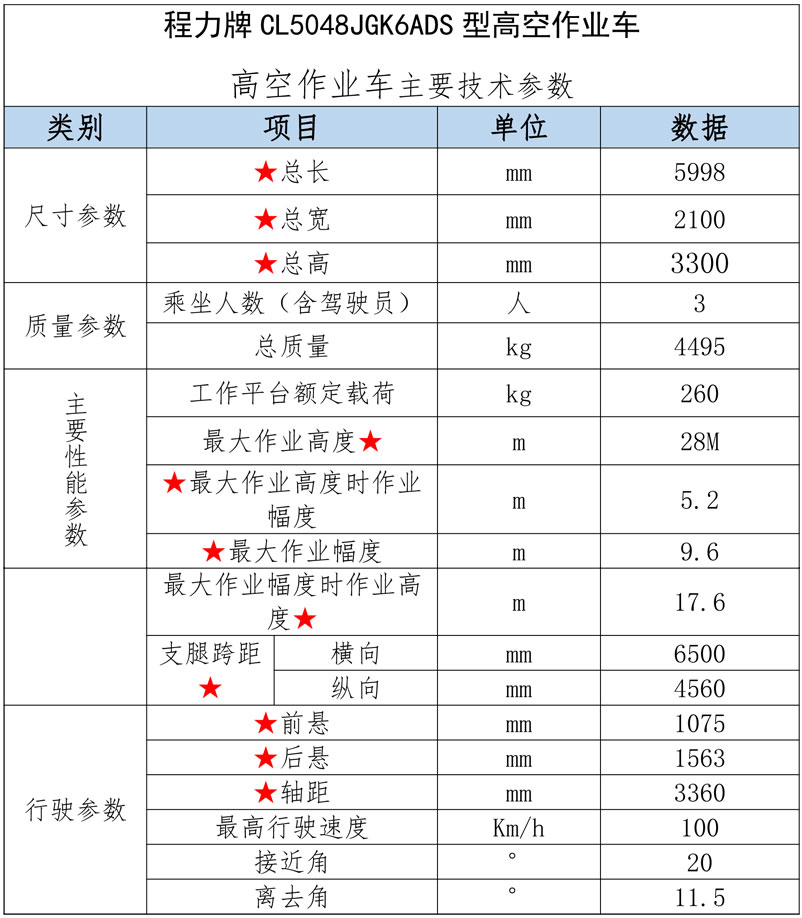 國六江鈴順達(dá)藍(lán)牌28米高空作業(yè)車