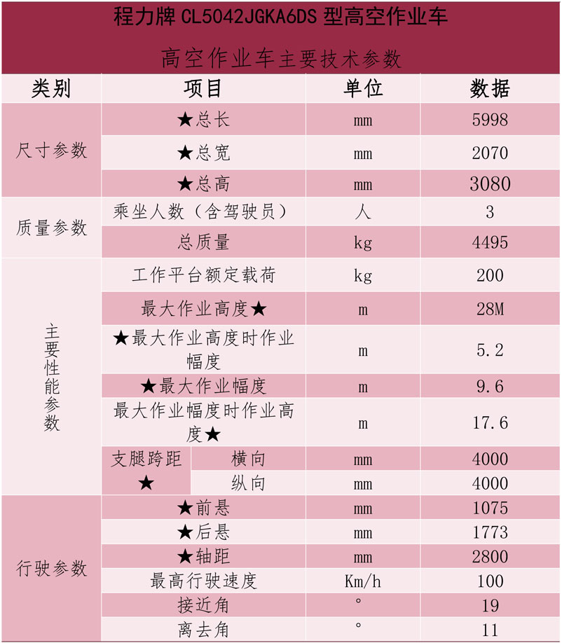國六江鈴順達藍牌28米輕量化高空作業(yè)車
