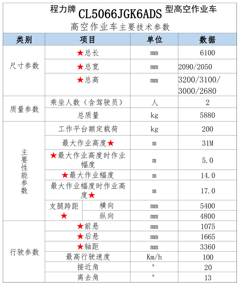 國六江鈴順達黃臉黃牌31米高空作業(yè)車