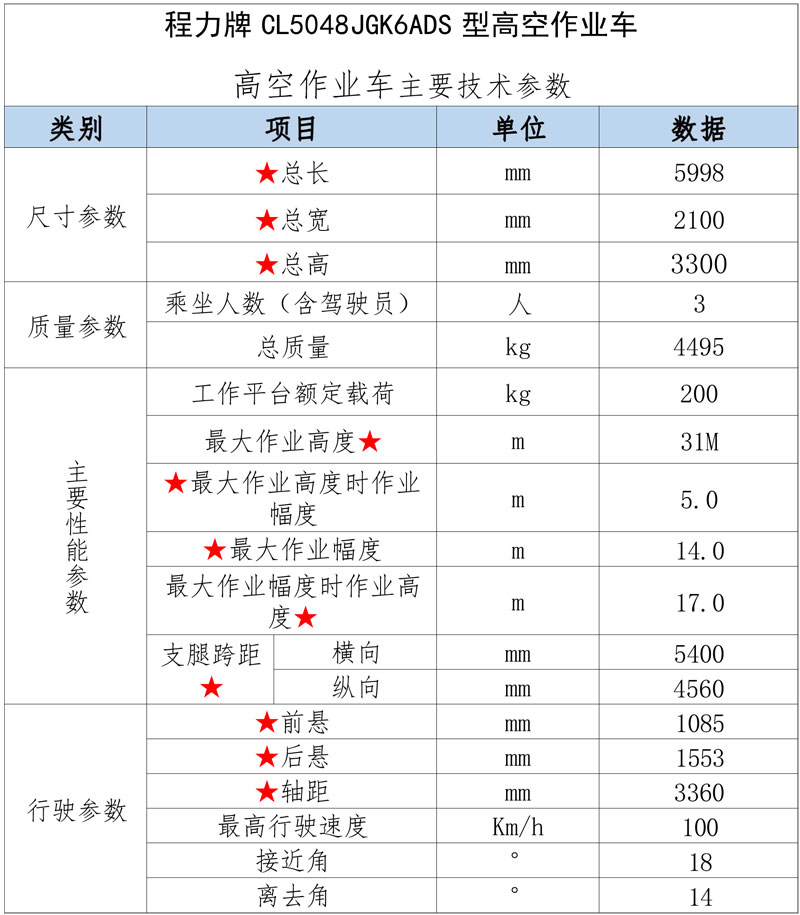 國六江鈴順達31米高空作業(yè)車