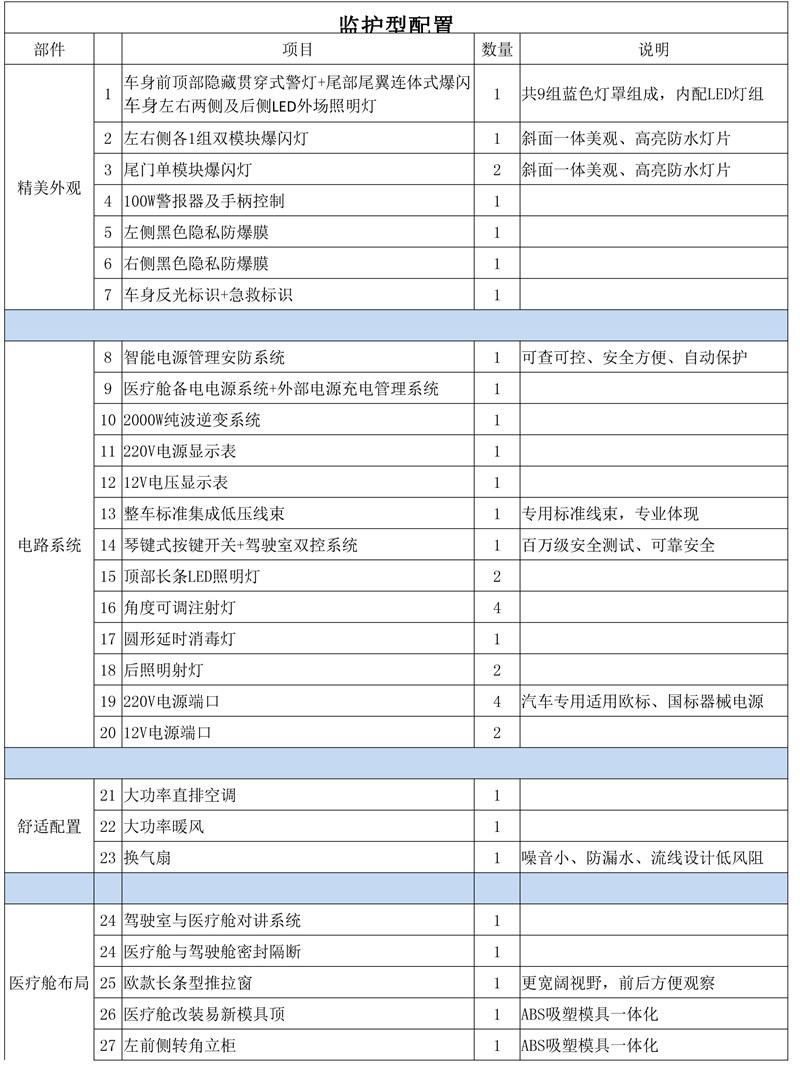 復蘇型救護車福特PUMA2.2L發(fā)動機