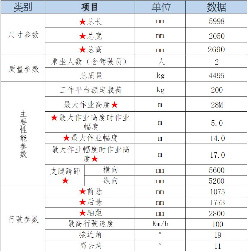 國六江鈴順威藍牌28米直臂伸縮式高空作業(yè)車