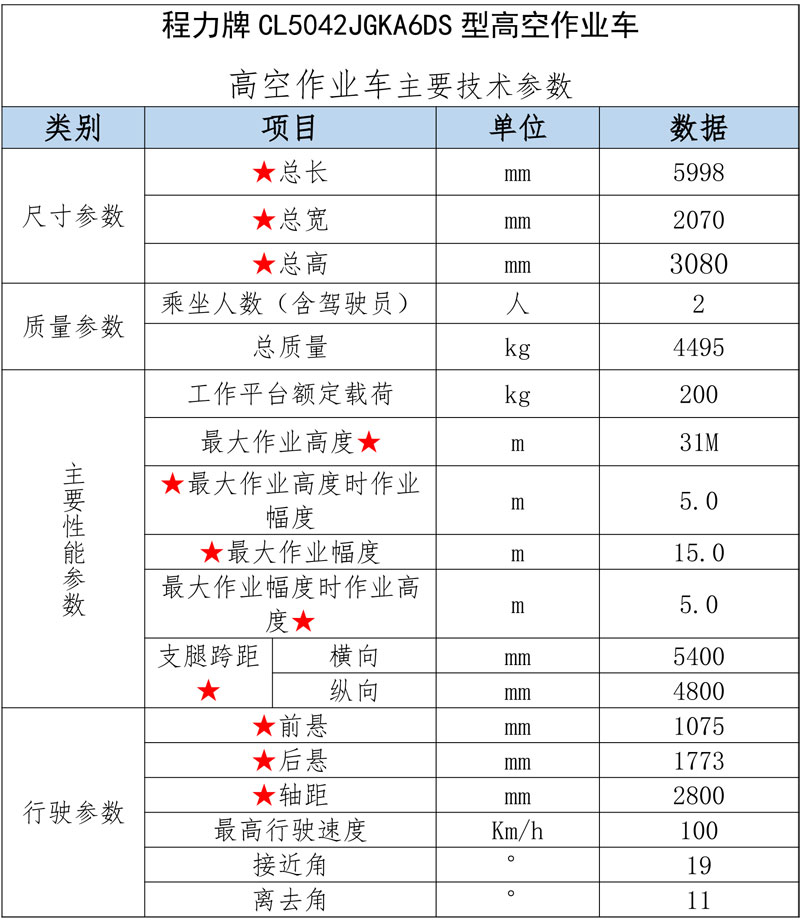 江鈴順威國(guó)六藍(lán)牌31米高空作業(yè)車