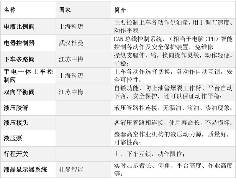 江鈴順威國(guó)六藍(lán)牌31米高空作業(yè)車