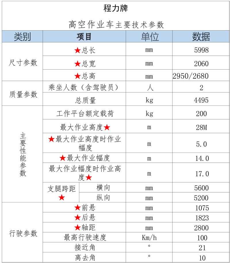 江淮國六藍(lán)牌28米高空作業(yè)車有優(yōu)惠