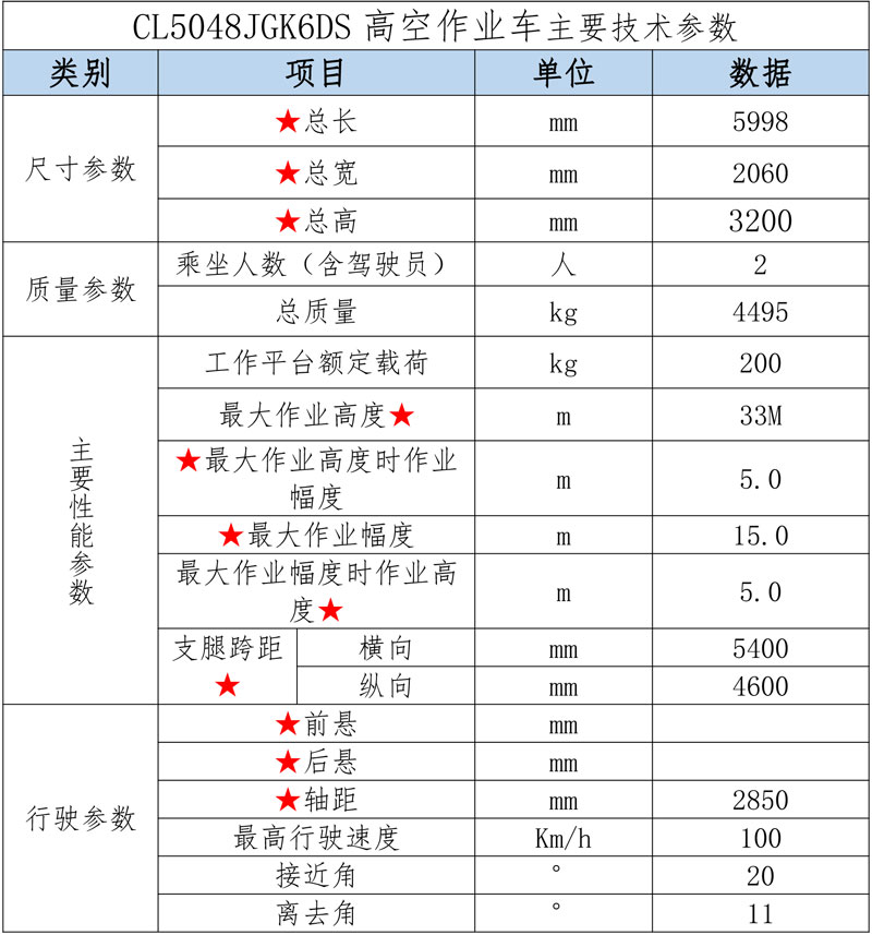 江淮國六藍(lán)牌33米直臂伸縮式高空作業(yè)車
