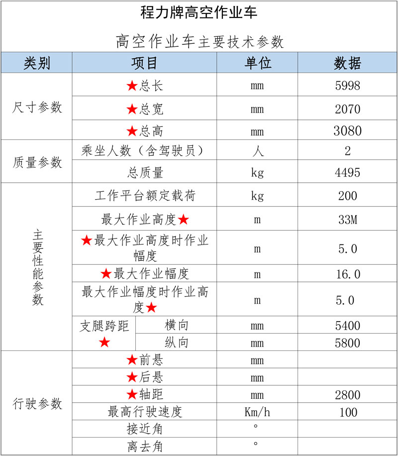 藍(lán)牌33米福田領(lǐng)航M5國六高空作業(yè)車