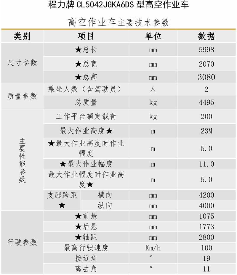 江鈴順威國六藍牌23米高空作業(yè)車-程力華鑫CL5042JGKA6DS