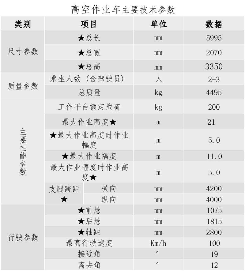 江鈴順威國六藍牌21米高空作業(yè)車-程力華鑫CL5040JGK6ADS