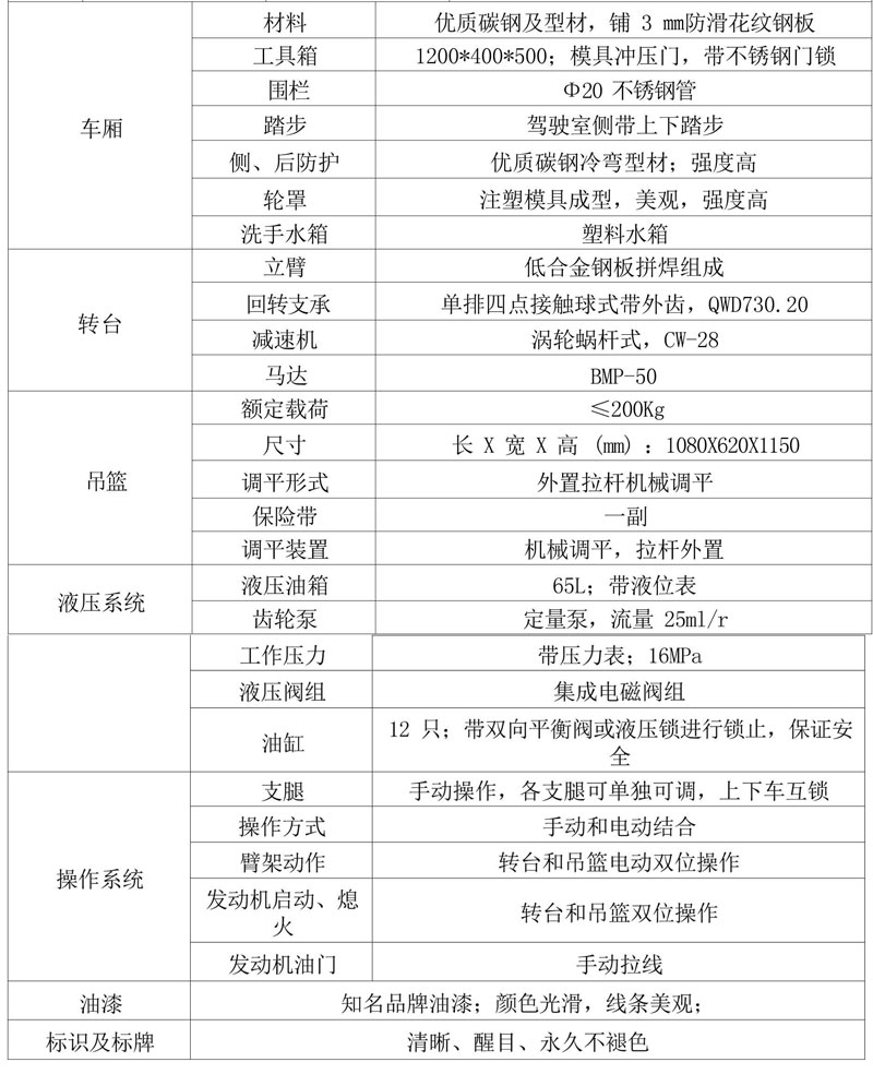 江鈴順達(dá)16米折疊臂高空作業(yè)車-程力華鑫CLW5062JGK6HX