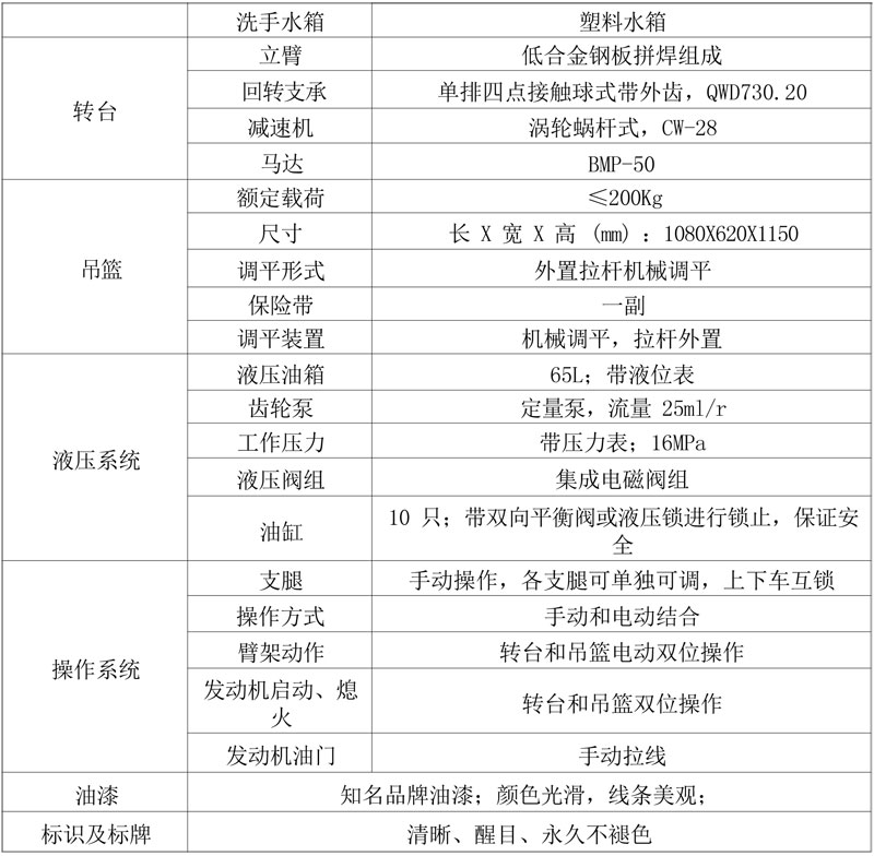 東風(fēng)途逸13米高空作業(yè)車-程力華鑫CL5041JGK6DS