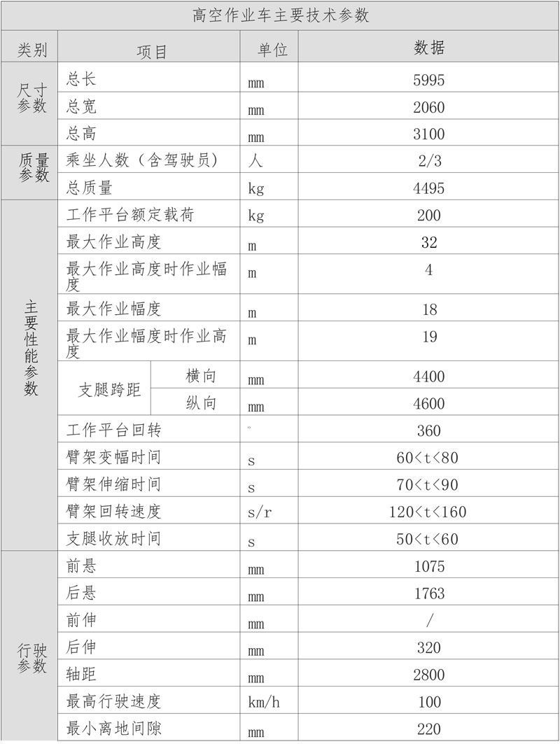 江鈴順威國六藍牌32米高空作業(yè)車