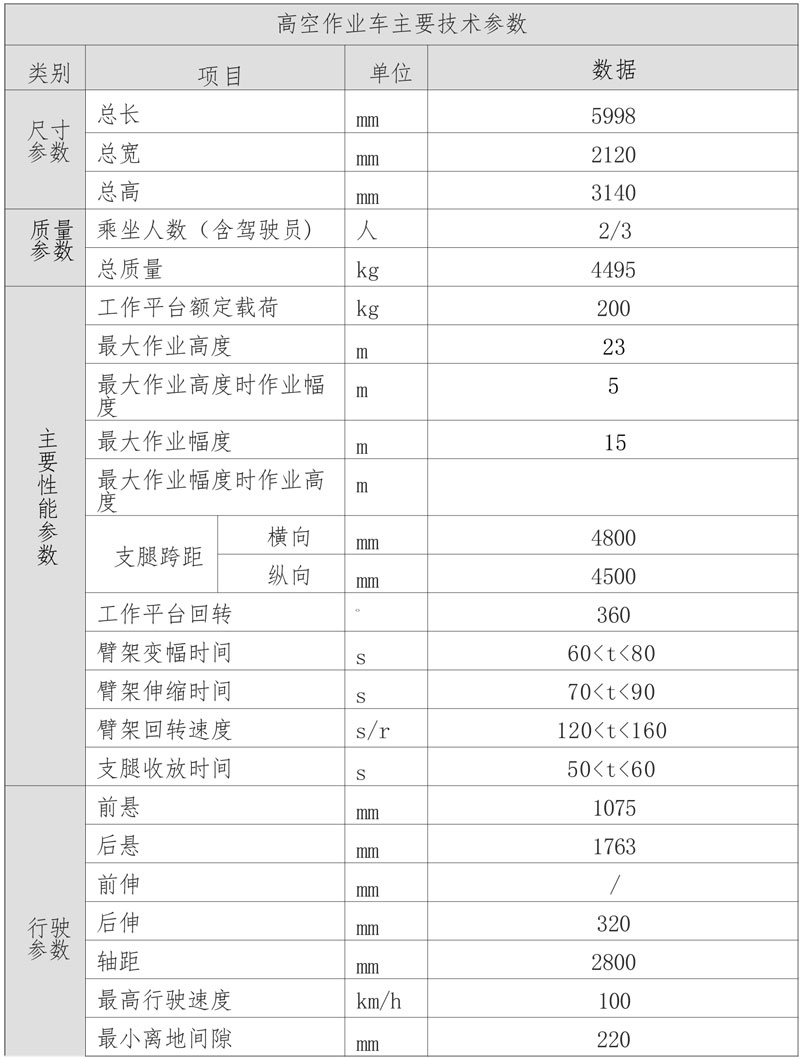江鈴順威國(guó)六藍(lán)牌23米高空作業(yè)車(chē)