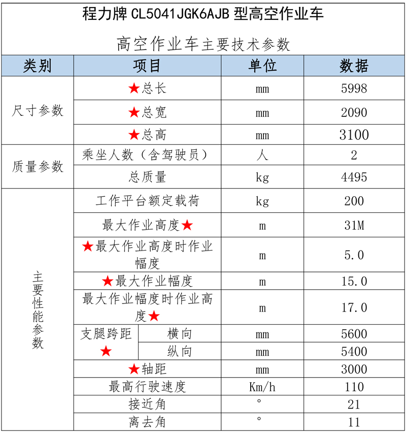 國六東風(fēng)途逸藍(lán)牌31米高空作業(yè)車-程力華鑫CL5041JGK6AJB