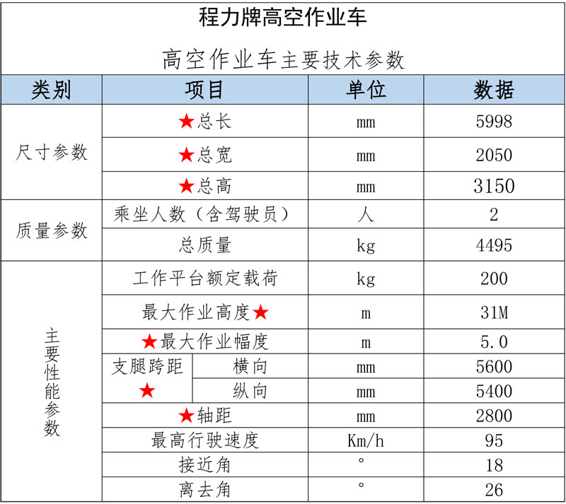 國六重汽豪沃藍牌31米高空作業(yè)車-程力華鑫