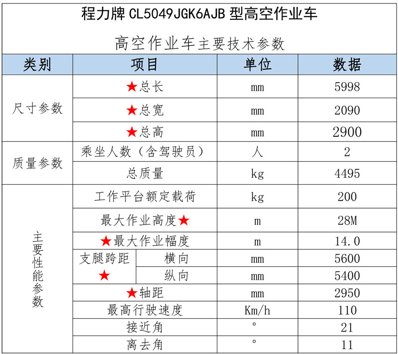 國六東風(fēng)多利卡藍(lán)牌28米高空作業(yè)車-程力華鑫CL5049JGK6AJB