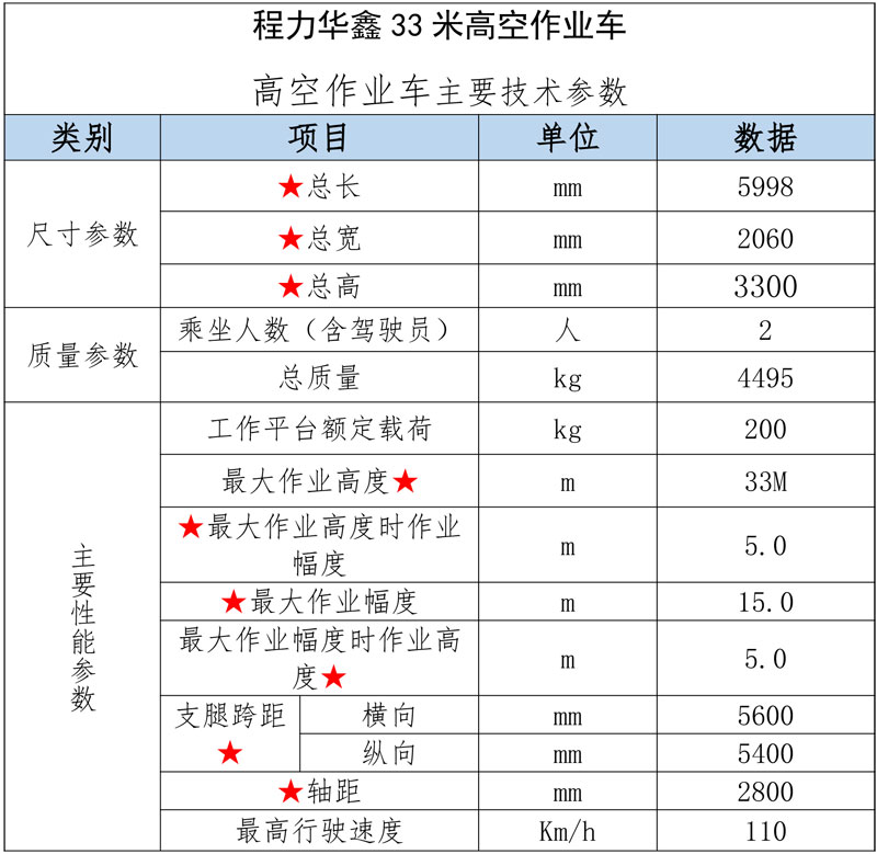 程力華鑫福田領(lǐng)航M5藍(lán)牌33米高空作業(yè)車直臂