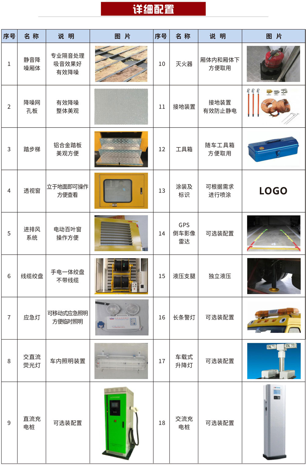 電網(wǎng)同款電源車-發(fā)電車